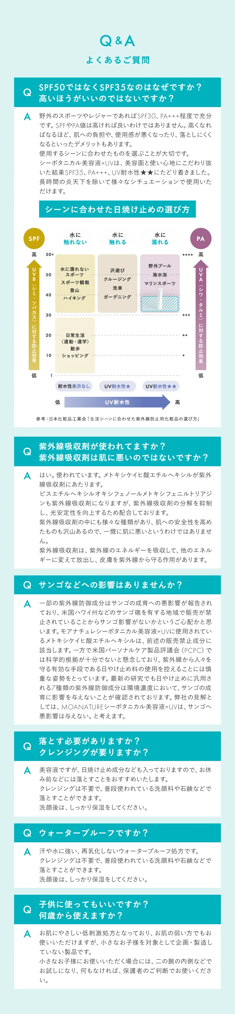 Q&A よくあるご質問 QSPF50ではなくSPF35なのはなぜですか？高いほうがいいのではないですか？ Q紫外線吸収剤が使われてますか？紫外線吸収剤は肌に悪いのではないですか？ Qサンゴなどへの影響はありませんか？ Q落とす必要がありますか？クレンジングが要りますか？ Qウォータープルーフですか？ Q子供に使ってもいいですか？何歳から使えますか？