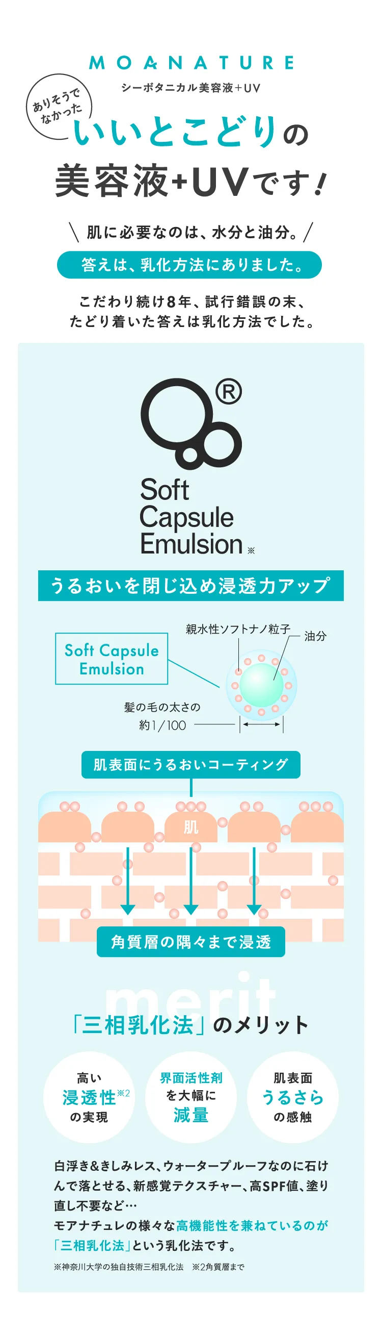 ありそうでなかった いいとこどりの美容液+UVです！ 肌に必要なのは、水分と油分。答えは、乳化方法にありました。こだわり続け8年、試行錯誤の末、たどり着いた答えは乳化方法でした。 白浮き＆きしみレス、ウォータープルーフなのに石けんで落とせる、新感覚テクスチャー、高SPF値、塗り直し不要など… モアナチュレの様々な高機能性を兼ねているのが「三相乳化法」という乳化法です。