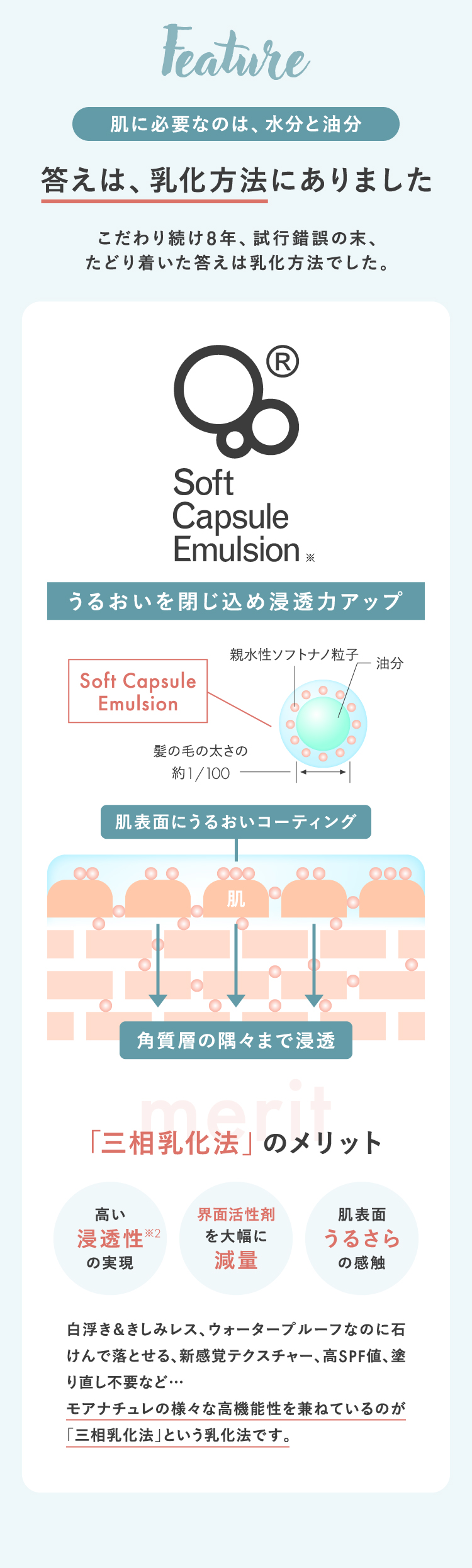 肌に必要なのは、水分と油分 答えは、乳化方法にありました