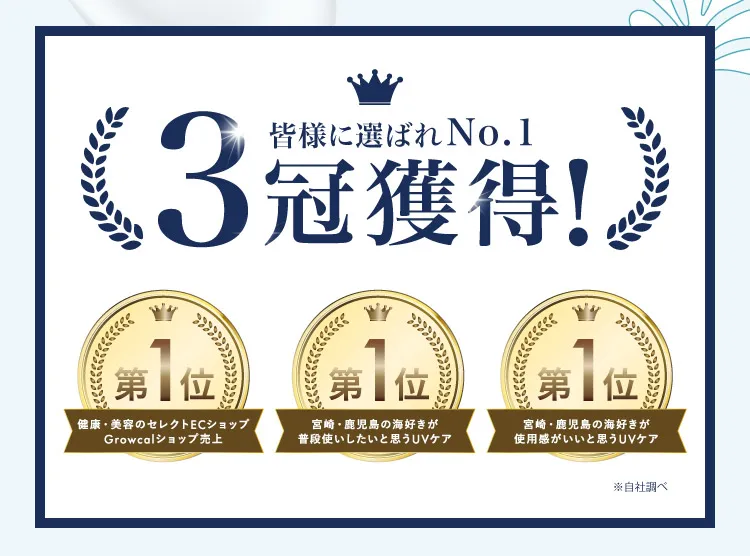 皆さまに愛されてNo.1 3冠獲得