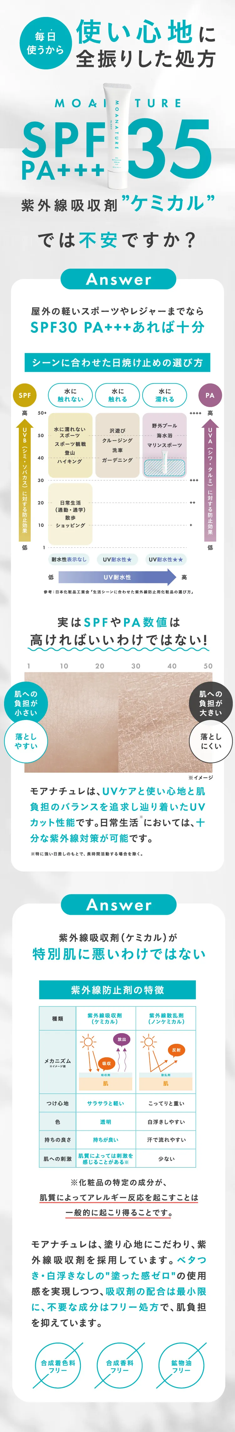 使い心地に全振りした処方