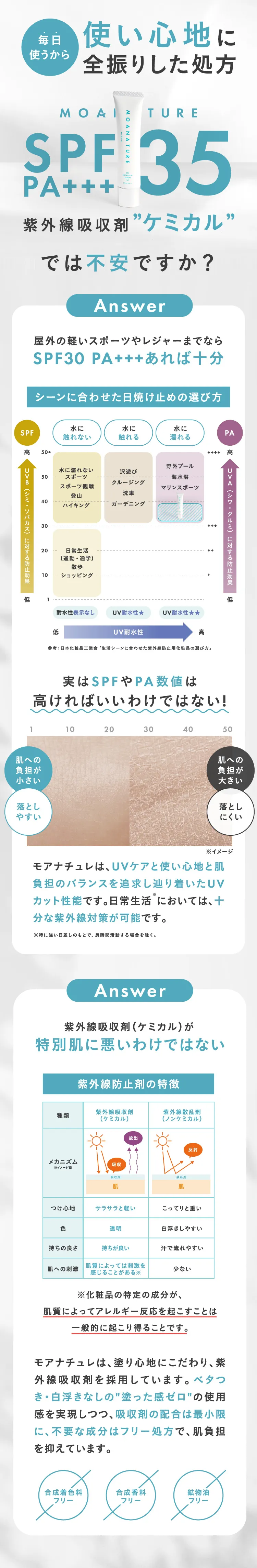 使い心地に全振りした処方