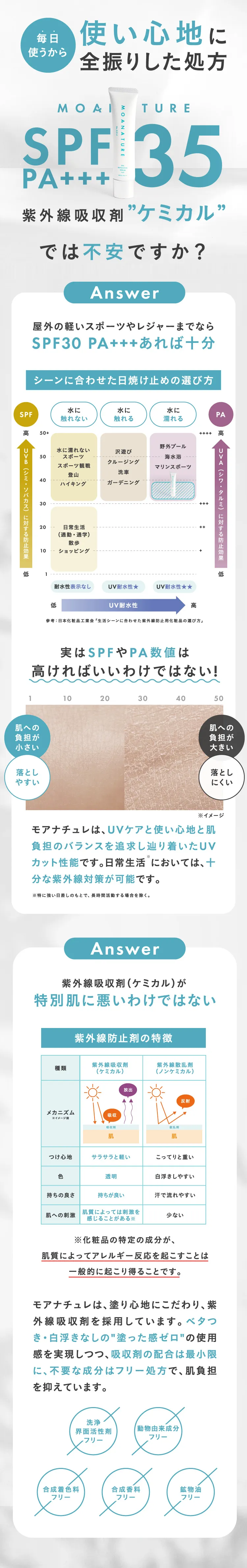 使い心地に全振りした処方