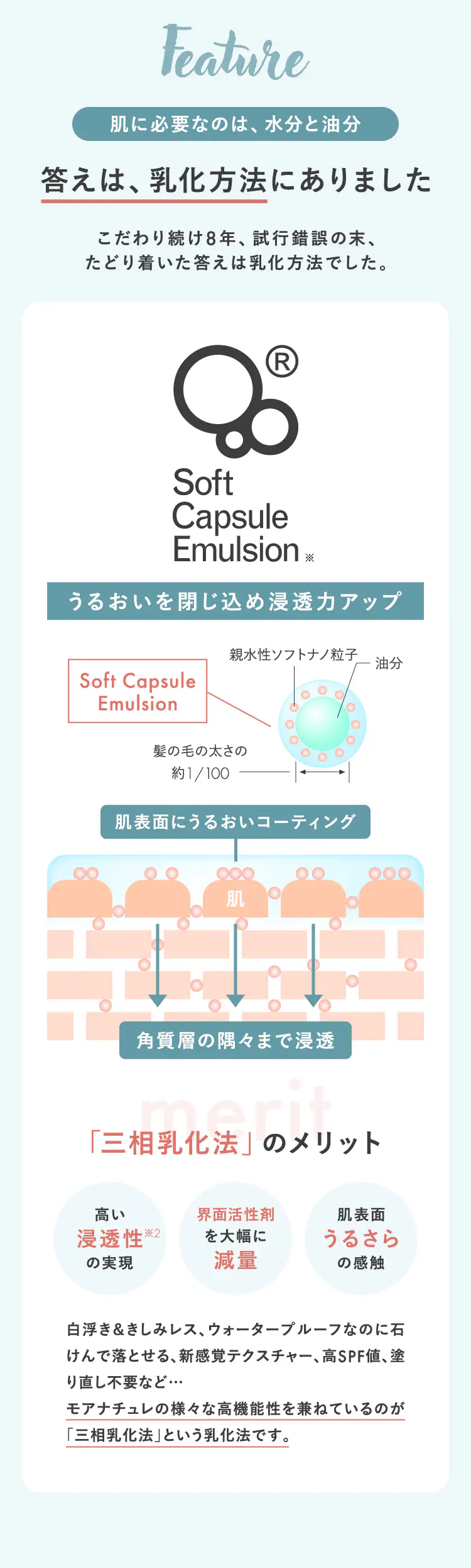 肌に必要なのは、水分と油分 答えは、乳化方法にありました
