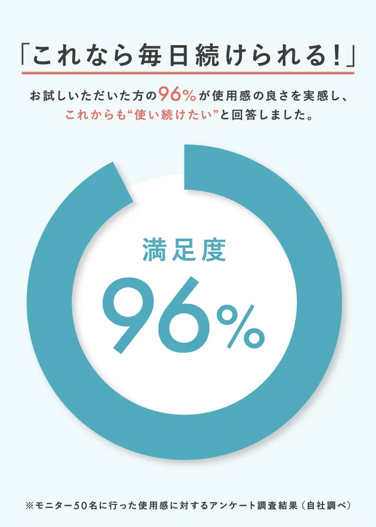 これなら毎日続けられる！