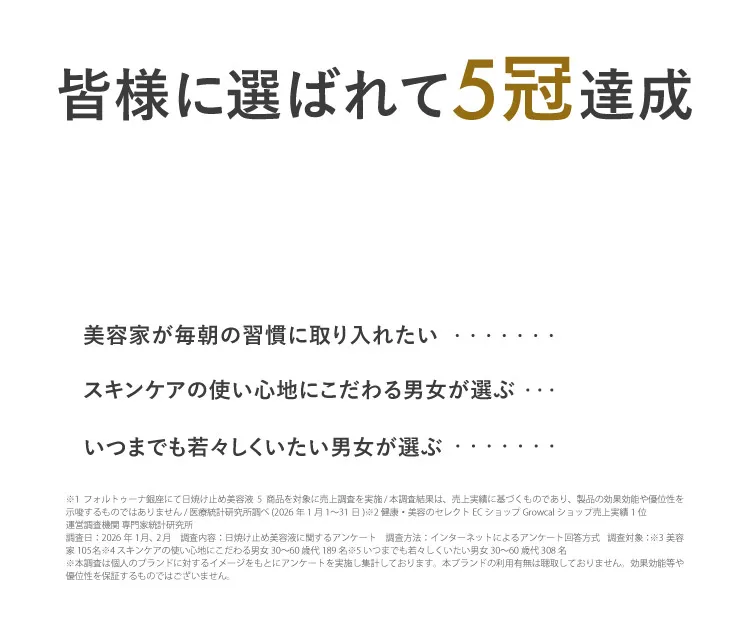 皆様に選ばれて5冠達成