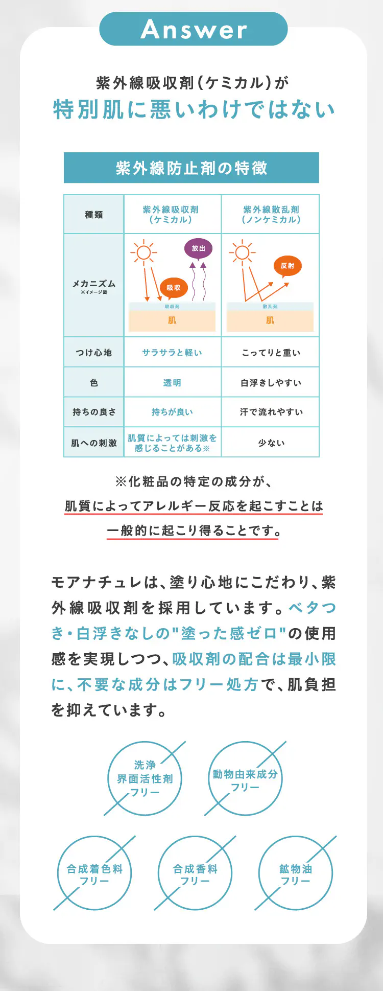 Answer 紫外線吸収剤（ケミカル）が特別肌に悪いわけではない