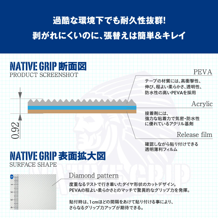 立漕屋 NativeGrip6 SUP・サーフィン デッキ滑り止めシート｜ワックス